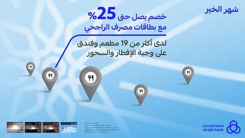 عروض بنك الراجحي اليوم 12 ابريل 2022 الموافق 11 رمضان 1443 هـ استبدل نقاط مكافأة 3 بنك الراجحي 12 ابريل