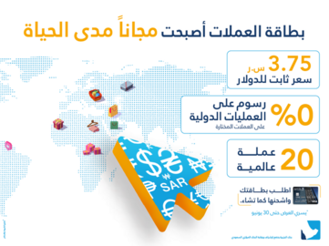 عروض بنك الجزيرة اليوم 14 يونيو 2022 الموافق 15 ذو القعدة 1443 هـ بطاقات العملات أصبحت مجاناً 2 بنك الجزيرة 14 يونيو