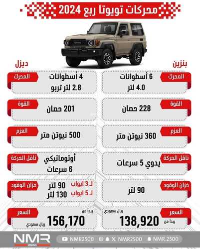 عروض سيارات تويوتا اليوم 4 يناير 2024 الموافق 22 جمادى الثاني 1445 عروض العام الجديد 2 عروض شركة تويوتا للسيارات