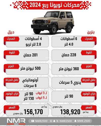 عروض شركة تويوتا للسيارات