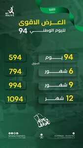 عروض اليوم الوطني 94 - عروض نادي صحتي الرياضي العرض الأقوى لليوم الوطني 2 6414649151