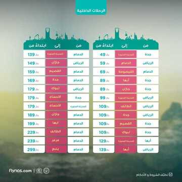 عروض طيران ناس اليوم 19 سبتمبر 2019 الموافق 20 محرم 1441 احتفالا باليوم الوطني السعودي 9 6404912789