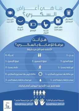 عروض صيدلية النهدي اليوم 7 نوفمبر 2020 الموافق 21 ربيع الأول 1442 عروض اليوم العالمي للسكري 8 8377481292