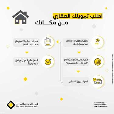 عروض البنك السعودي للاستثمارات اليوم 23 يونيو 2021 الموافق 13 ذو القعدة 1442 4 1608620218