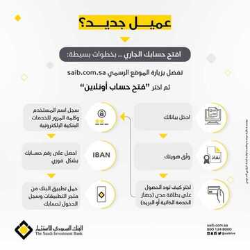 عروض البنك السعودي للاستثمارات اليوم 23 يونيو 2021 الموافق 13 ذو القعدة 1442 6 8531464211