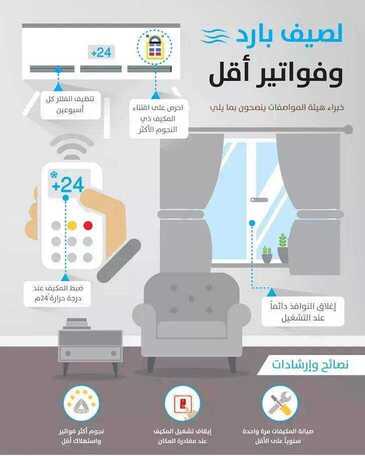 عروض مؤسسة الشتاء والصيف لشهر يوليو