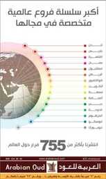عروض عطور العربيه