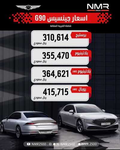 عروض جينسيس السعودية للسيارات اليوم 3 ديسمبر 2023 الموافق 19 جمادى الأولى 1445 اجعل الفخامة اختيارك 2 كذلك عروض جينسيس السعودية للسيارات