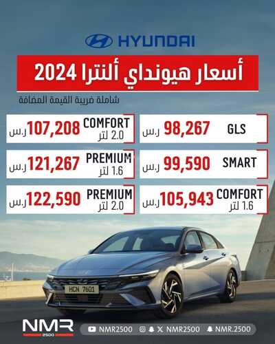 عروض شركة هوندا للسيارات الرياض اليوم 21 ديسمبر 2023 الموافق 8 جمادى الثاني 1445 عروض نهاية العام 2 عروض شركة هوندا للسيارات