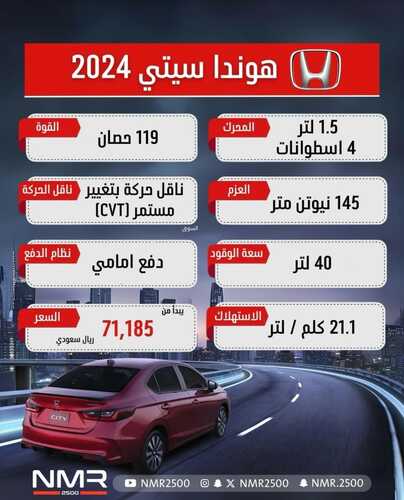عروض شركة هوندا للسيارات الرياض اليوم 25 ديسمبر 2023 الموافق 12 جمادى الثاني 1445 عروض نهاية العام 2 عروض شركة هوندا للسيارات