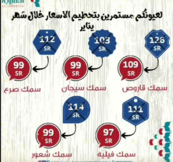 التقاط