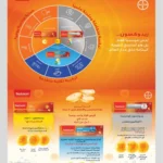 عروض الدانوب
