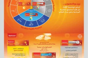 عروض الدانوب